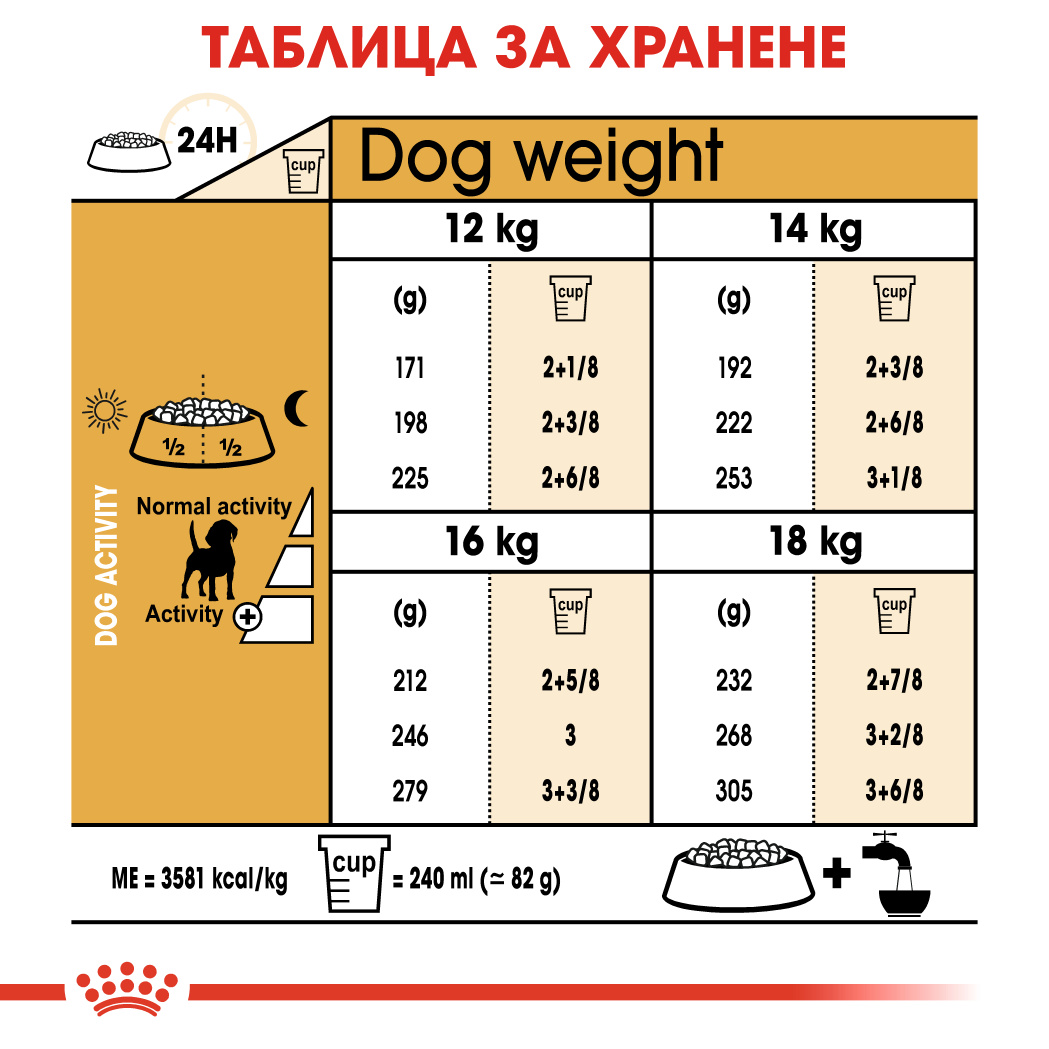 Royal canin - beagle adult - храна за куче бигъл над 12 месеца