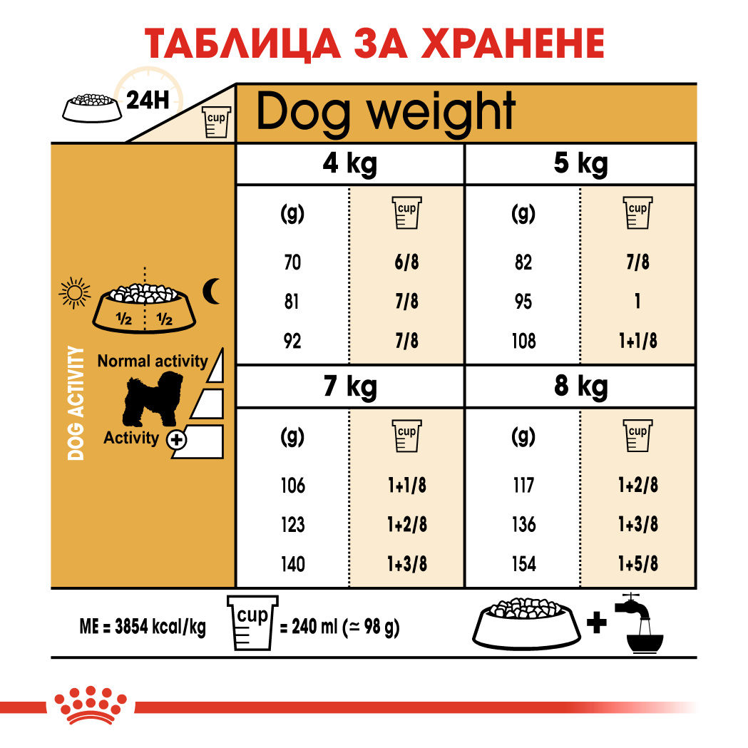 Royal canin - bichon frise adult - храна за куче болонка над 12 месеца