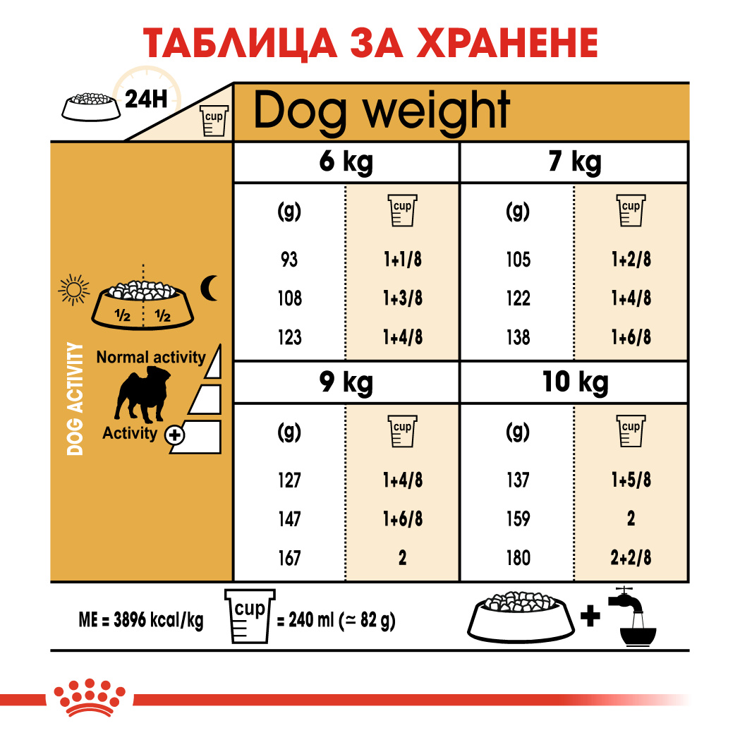 Royal canin - pug adult - храна за куче мопс над 10 месеца - 1. 5 кг