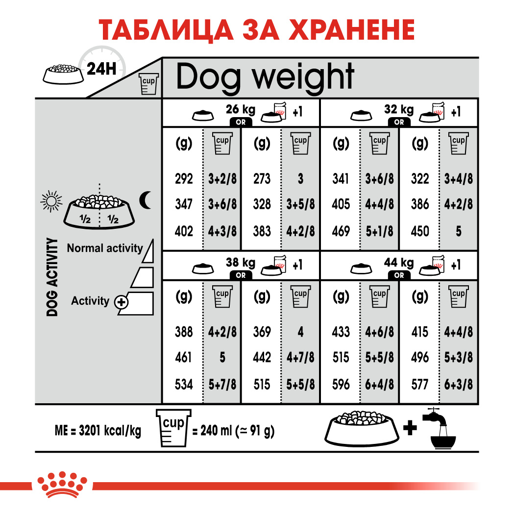 Royal canin - maxi light weight care - суха храна за кучета склонни към напълняване, от едри породи