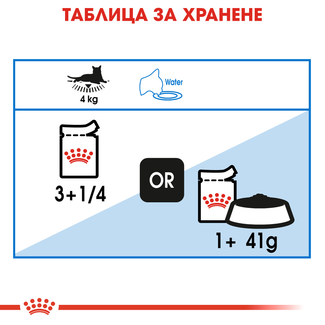 Royal canin - light weight care - пълноценна храна за котки склонни към напълняване 12х85гр