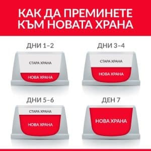 Hill`s Мисия Приятел Завинаги - Hills Science Plan Puppy Medium Lamb and Rice – суха храна за кучета с агнешко и ориз от средни породи на възраст до 1 години бременни и кърмещи