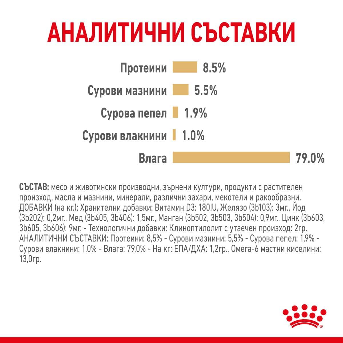RC-SPT-WET-PomAD-CV-4-bg_BG_17506 Royal canin – bhn pomeranian pouch – пауч за куче померан 12x85g