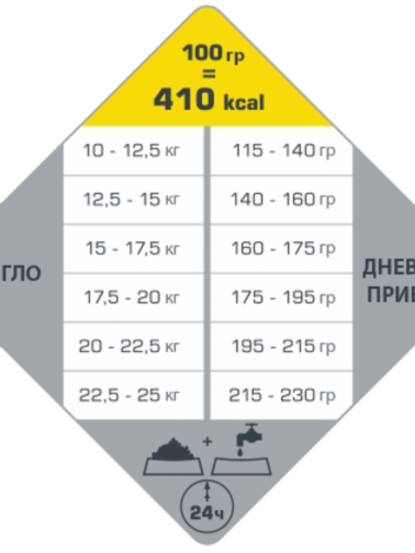 Versele laga – opti life adult medium – балансирана храна с пиле за средни породи кучета