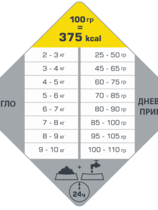 Versele laga  – opti life adult sterilised/light mini – олекотена храна с пиле за дребни породи кастрирани кучета
