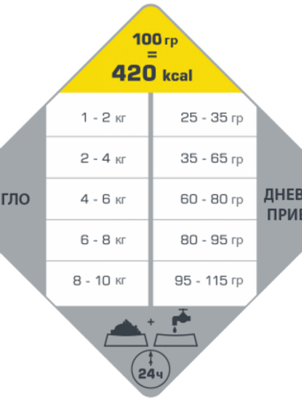 Versele laga – opti life adult mini – балансирана храна с пиле за дребни породи кучета