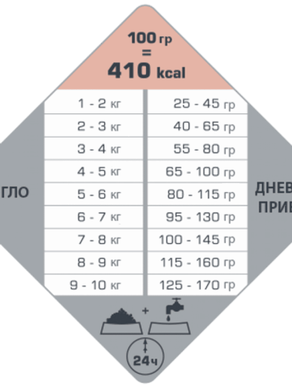 Versele laga – opti life adult skin care mini – храна със сьомга за дребни породи кучета с чувствителна кожа и козина