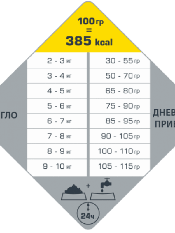Versele Laga  – Opti Life Senior Mini – храна с пиле за дребни породи възрастни кучета > 7 години