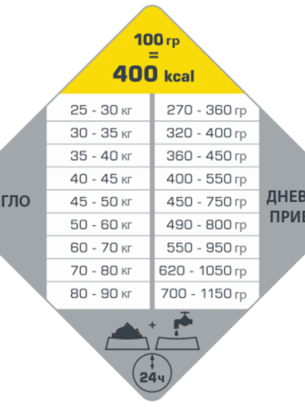 Versele Laga  – Opti Life Adult Maxi – Балансирана храна с пиле за едри породи кучета