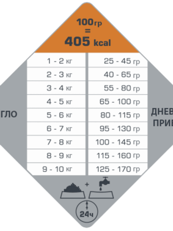Versele Laga – Opti Life Adult Digestion Mini – храна с агнешко за дребни породи кучета с чувствителна храносмилателна система