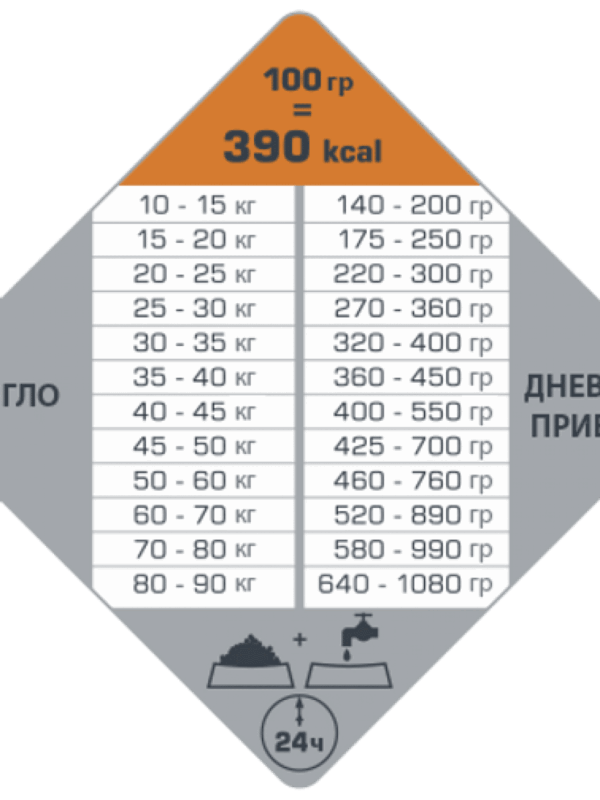 Versele Laga  – Opti Life Adult Digestion Medium & Maxi – храна с агнешко за средни и едри породи кучета с чувствителна храносмилателна система