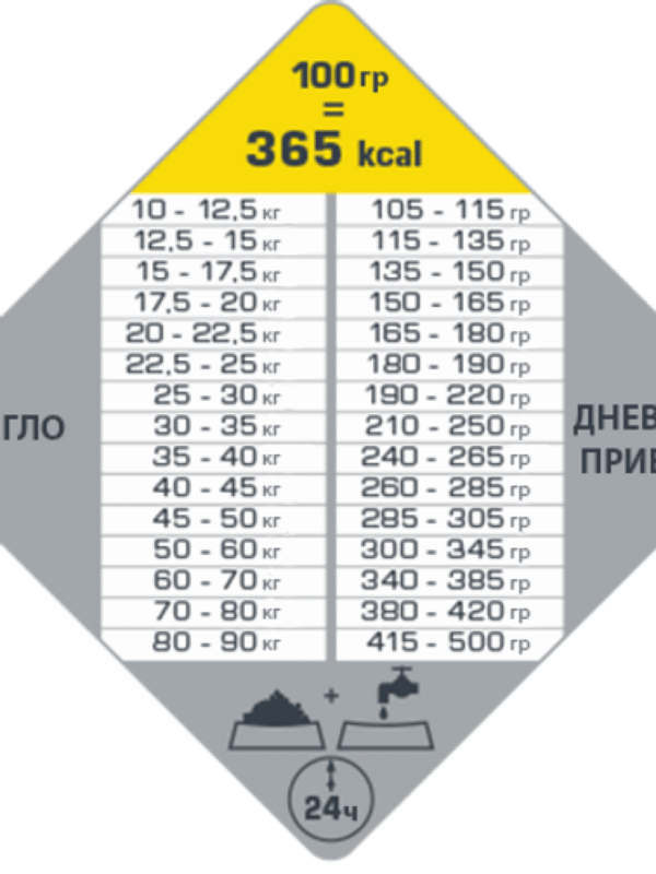 Versele Laga  – Opti Life Adult Sterilised/Light Medium & Maxi – олекотена храна с пиле за средни и едри породи кастрирани кучета