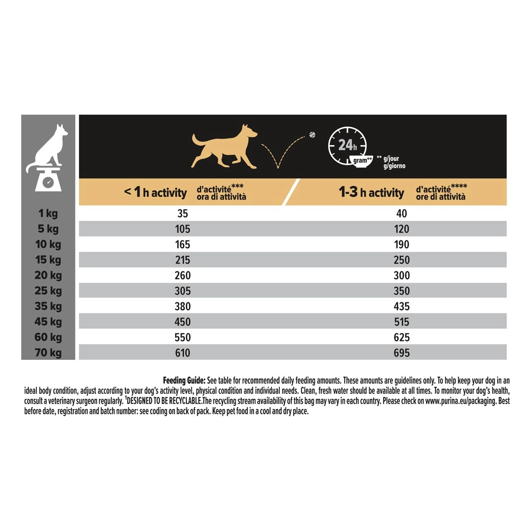 pro-plan-za-kucheta-medium-adult-sensitvi-skin-4 Purina pro plan adult medium sensitive skin – суха храна за израснали кучета от средни породи с чувствителна кожа със сьомга