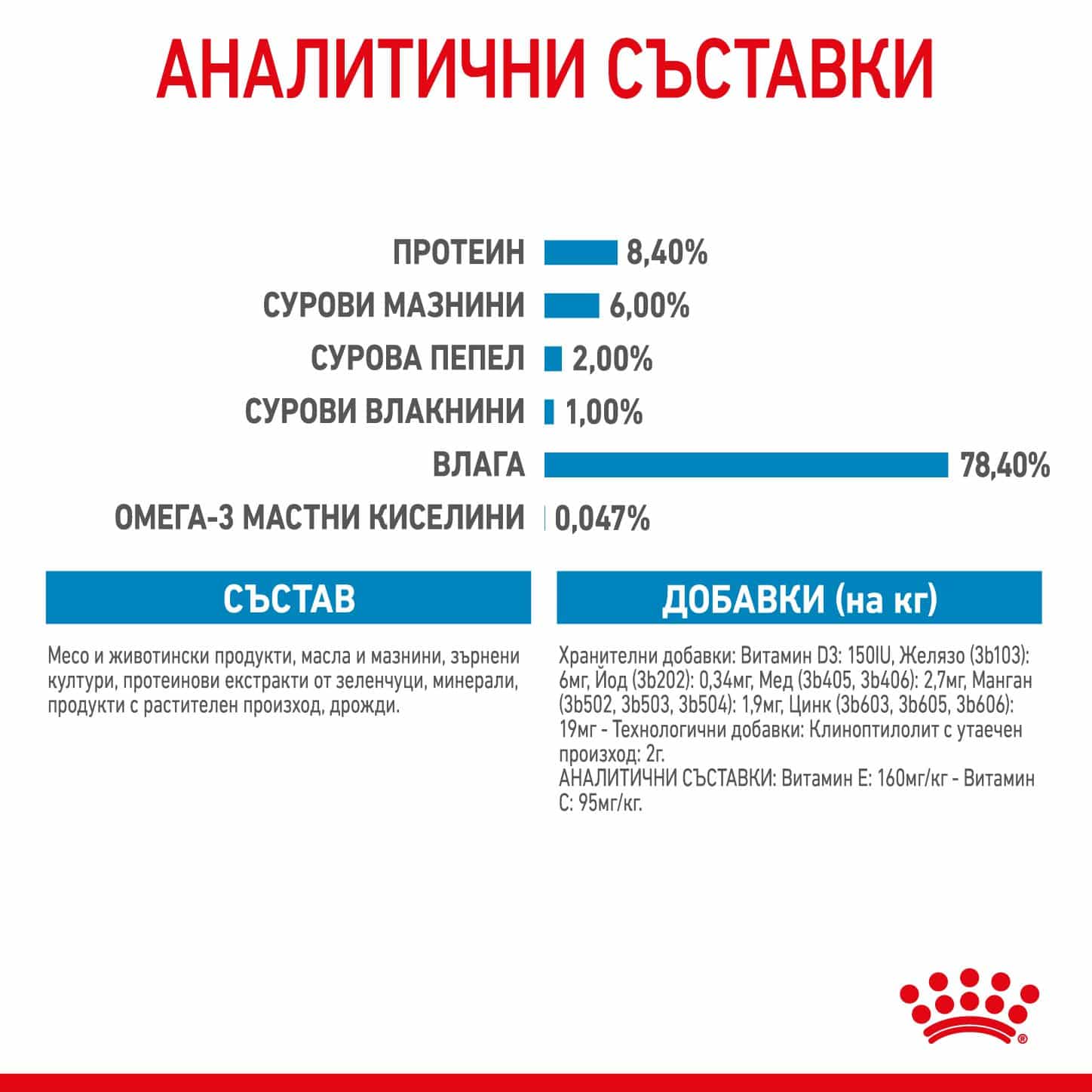 RC-SHN-MediumPuppy-Pouch-CV-5-bg_BG Royal canin – puppy medium pouch – пълноценна мокра храна в пауч за подрастващи кучета от средни породи 10×140 гр