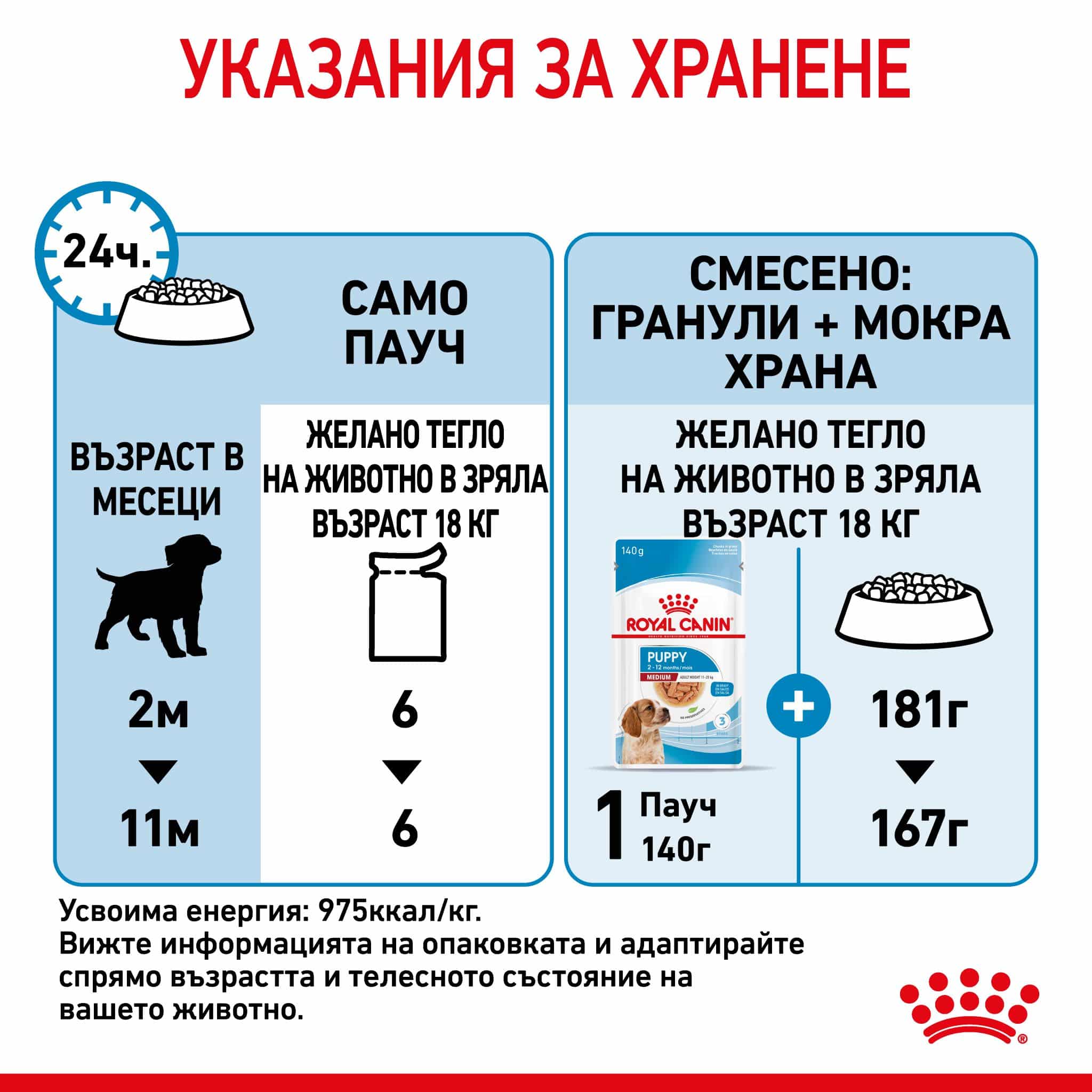 RC-SHN-MediumPuppy-Pouch-CV-7-bg_BG Royal canin – puppy medium pouch – пълноценна мокра храна в пауч за подрастващи кучета от средни породи 10×140 гр