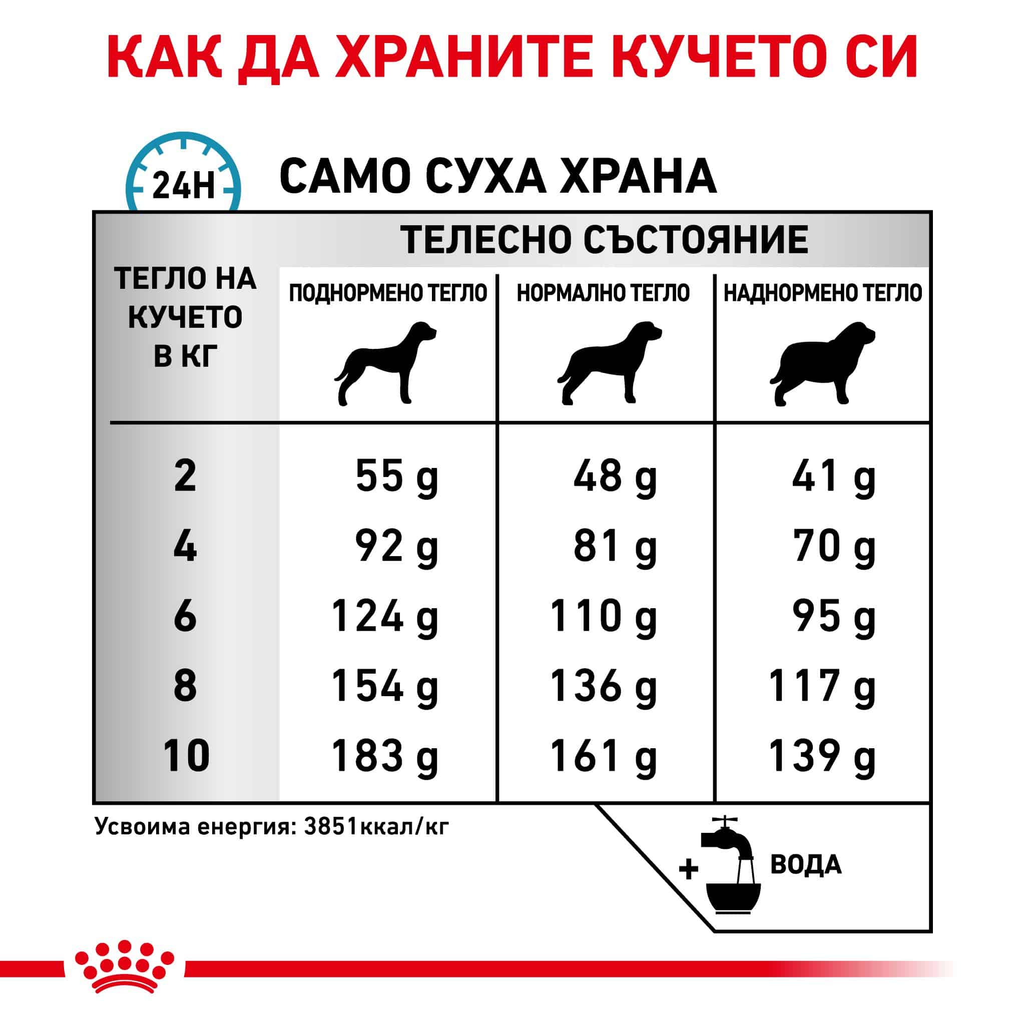 RC-VHN-AnallergenicSmallDog-CV-Eretailkit-4-bg_BG Royal canin – vhn anallergenic small dog – суха диетична храна за кучета, създадена за намаляване на непоносимостта към някои съставки и хранителни елементи