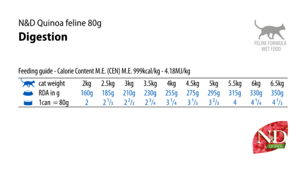 Консерви за котка - N&D Quinoa Digestion – консерва за котки без зърнени култури за здрав стомах с агнешко, киноа, копър и артишок 80 гр