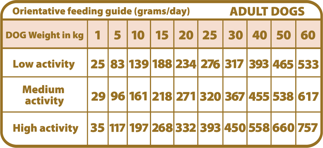 NG_Urinary_dog_dosificación Natural greatness urinary-struvite – диетична храна за възрастни кучета със струвитна уролитиаза