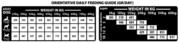 Natural Woodland Optimum Diet Large – суха храна за кучета от едри породи